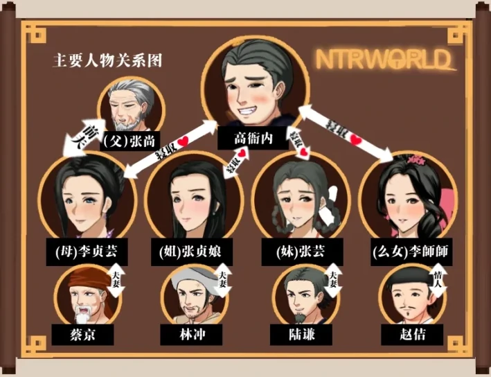 图片[2]-安卓+电脑 [神作古风RPG/NTR/动态]水浒乱寝传+全CG V2.6.0919-次元总站